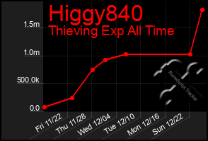 Total Graph of Higgy840