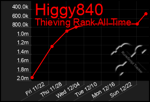 Total Graph of Higgy840