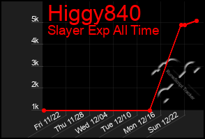 Total Graph of Higgy840