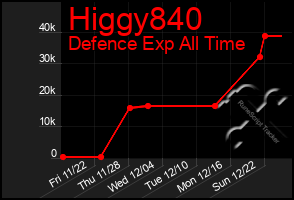 Total Graph of Higgy840