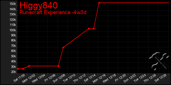 Last 31 Days Graph of Higgy840