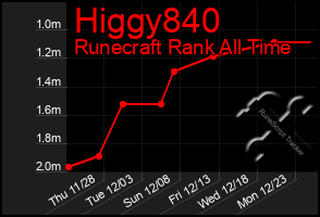 Total Graph of Higgy840