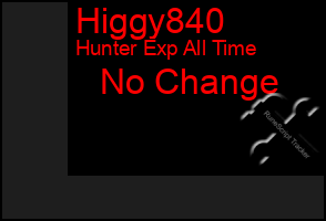 Total Graph of Higgy840