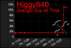 Total Graph of Higgy840