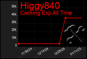 Total Graph of Higgy840