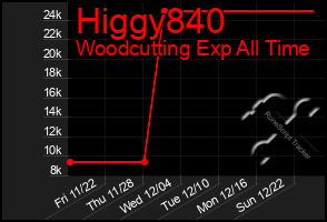 Total Graph of Higgy840