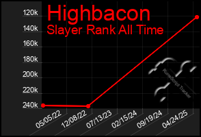 Total Graph of Highbacon
