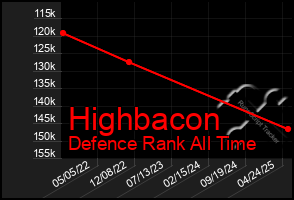 Total Graph of Highbacon