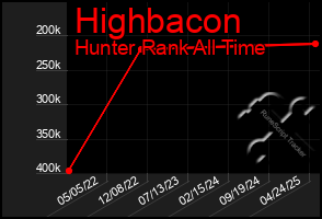 Total Graph of Highbacon
