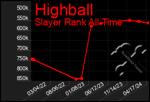 Total Graph of Highball