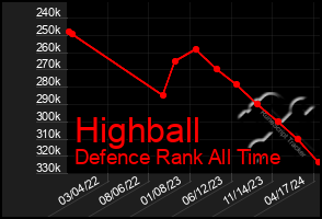 Total Graph of Highball