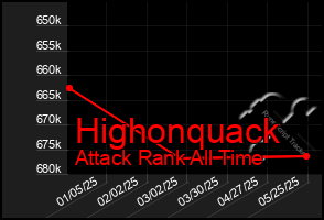Total Graph of Highonquack