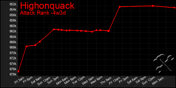 Last 31 Days Graph of Highonquack