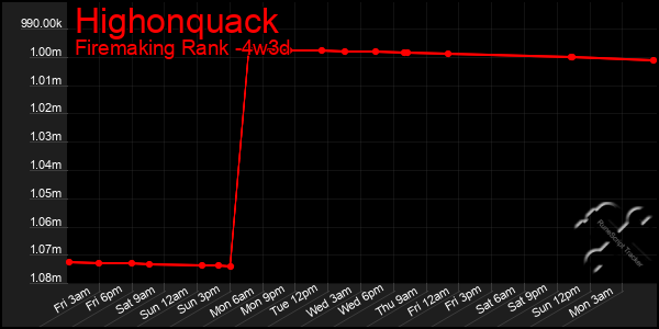 Last 31 Days Graph of Highonquack