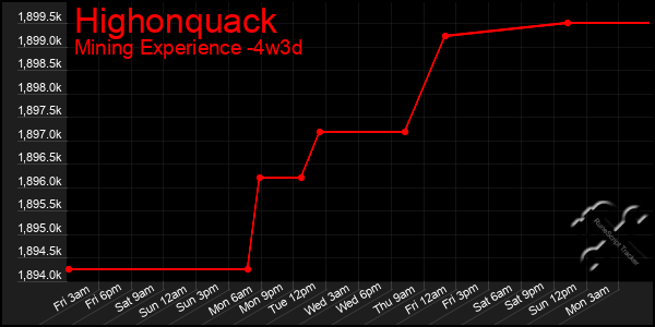 Last 31 Days Graph of Highonquack