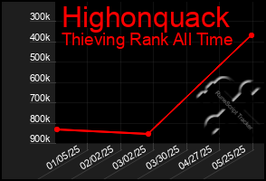 Total Graph of Highonquack