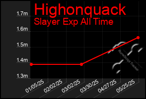 Total Graph of Highonquack