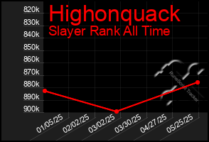 Total Graph of Highonquack