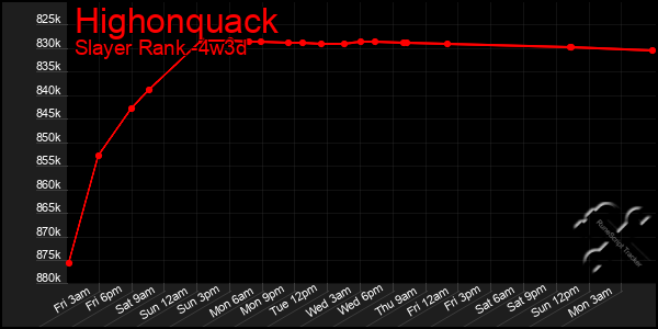 Last 31 Days Graph of Highonquack