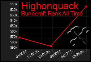 Total Graph of Highonquack