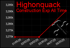 Total Graph of Highonquack