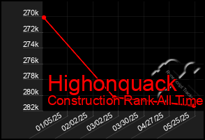 Total Graph of Highonquack