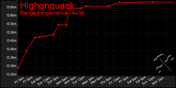 Last 31 Days Graph of Highonquack