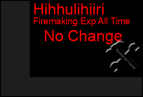 Total Graph of Hihhulihiiri