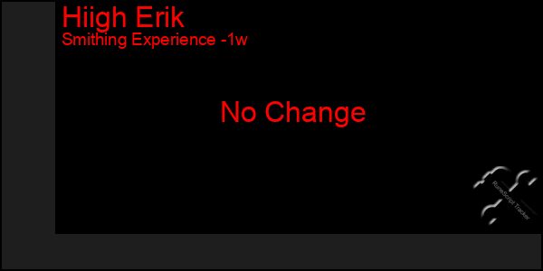 Last 7 Days Graph of Hiigh Erik