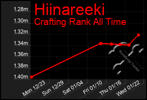 Total Graph of Hiinareeki