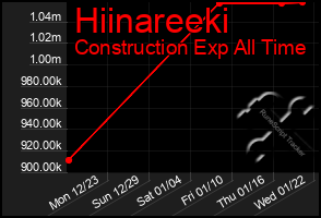 Total Graph of Hiinareeki