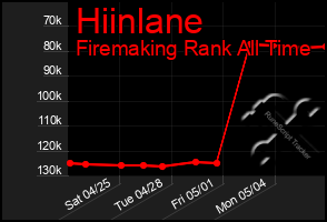 Total Graph of Hiinlane