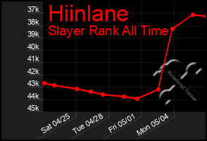 Total Graph of Hiinlane