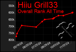 Total Graph of Hiiu Grill33