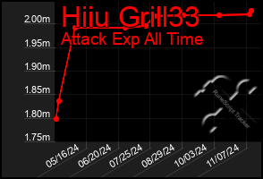 Total Graph of Hiiu Grill33