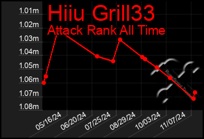 Total Graph of Hiiu Grill33