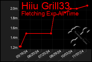 Total Graph of Hiiu Grill33