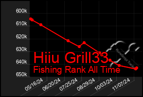 Total Graph of Hiiu Grill33