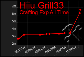 Total Graph of Hiiu Grill33