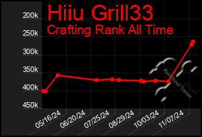 Total Graph of Hiiu Grill33