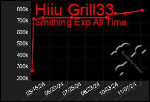 Total Graph of Hiiu Grill33