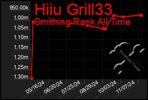 Total Graph of Hiiu Grill33