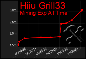 Total Graph of Hiiu Grill33