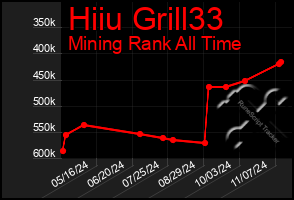 Total Graph of Hiiu Grill33