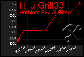 Total Graph of Hiiu Grill33