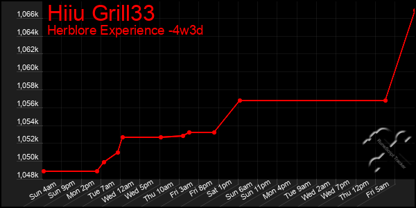 Last 31 Days Graph of Hiiu Grill33