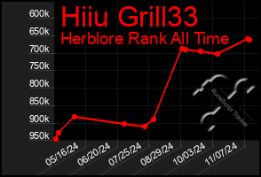 Total Graph of Hiiu Grill33