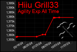 Total Graph of Hiiu Grill33