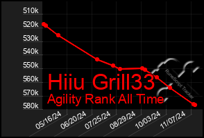 Total Graph of Hiiu Grill33