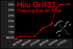 Total Graph of Hiiu Grill33